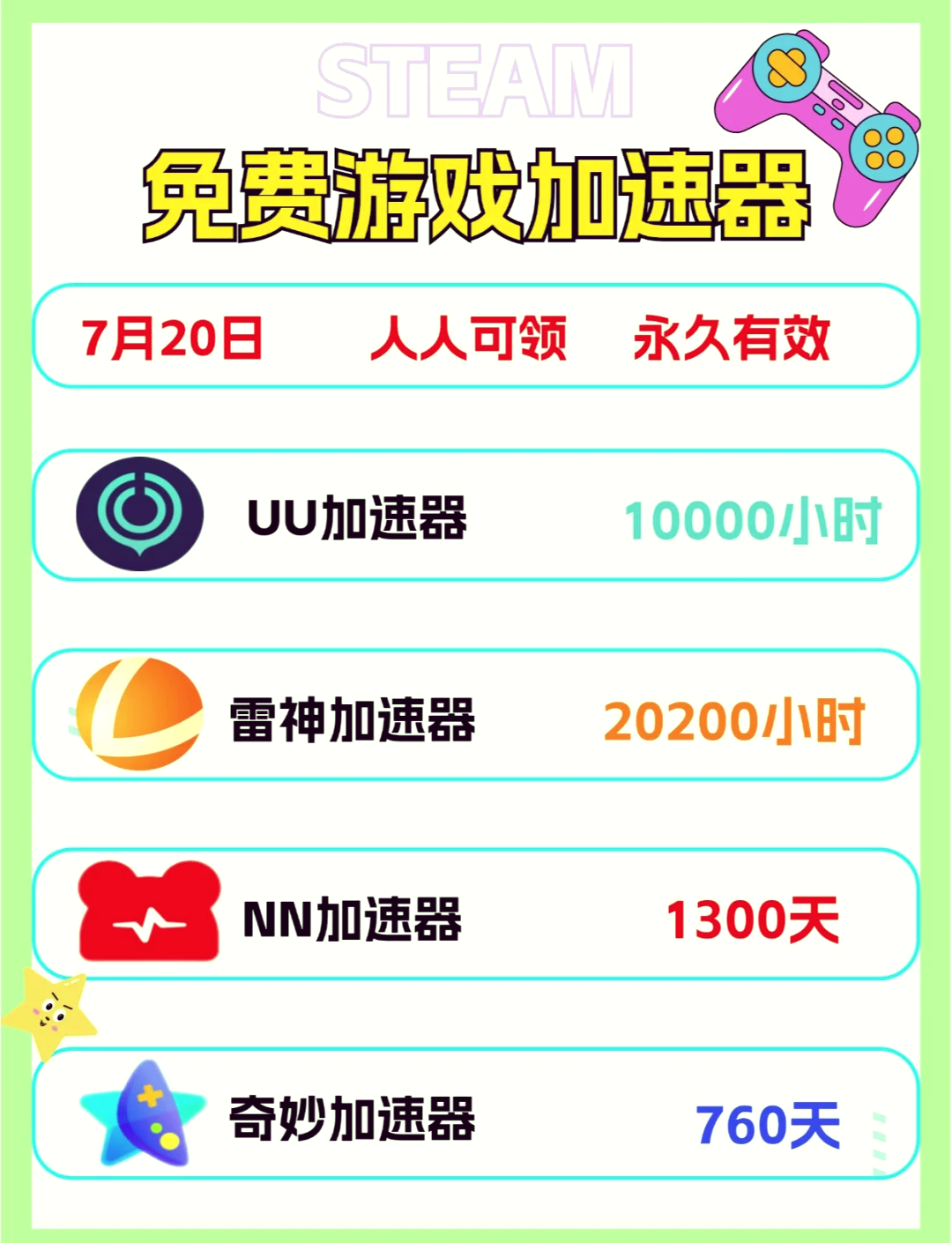 2023年最佳Steam加速器推薦
