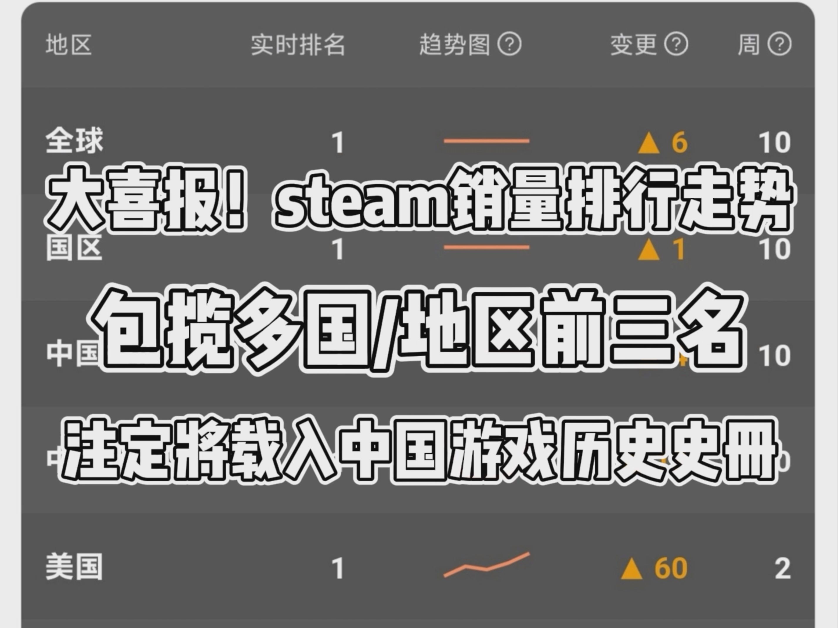 熱門佳作TOP2：《艾爾登法環(huán)》的數(shù)字冒險