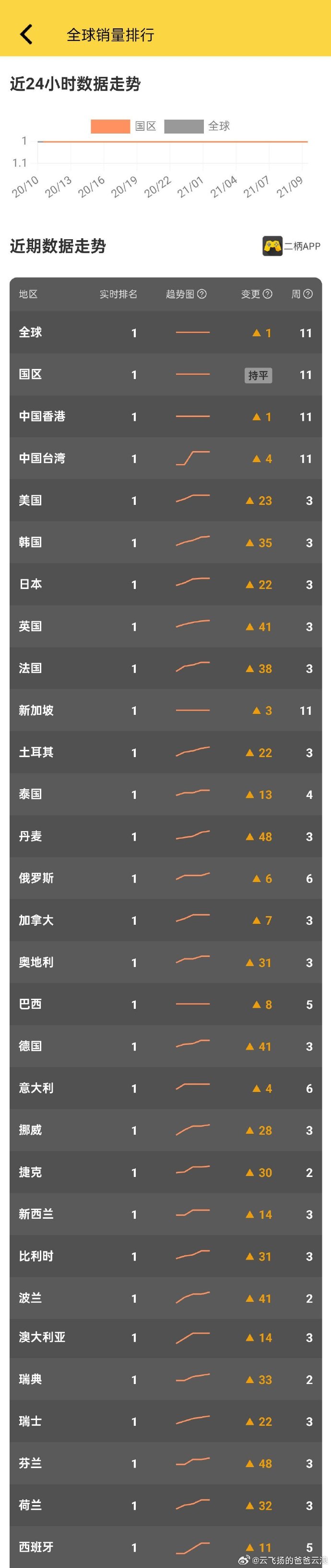 熱門佳作TOP3：《原神》的多平臺魅力